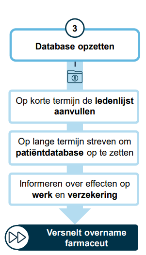 route-ledenlijst-database